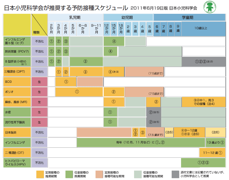 赤ちゃん 予防 接種 スケジュール